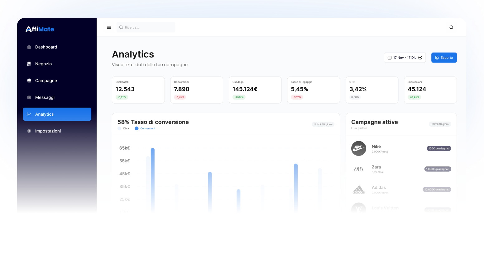 Brand dashboard showing affiliate marketing campaign management tools