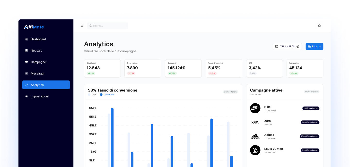Comprehensive dashboard showing campaign performance and analytics
